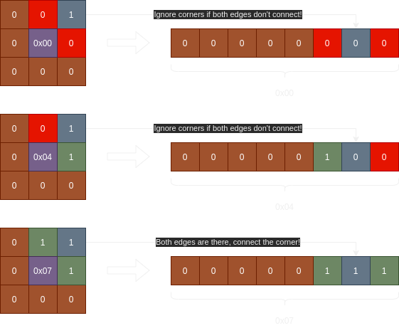 all-about-autotilers-jacob-stewart